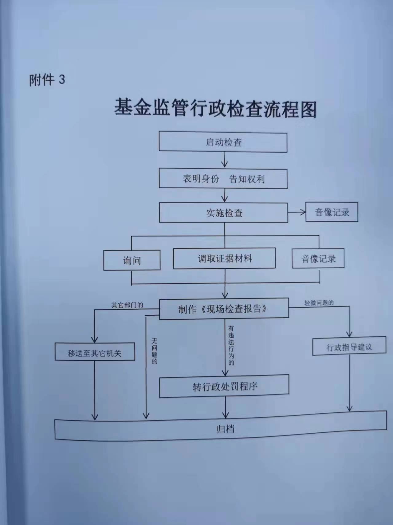 行政执法流程图.jpg