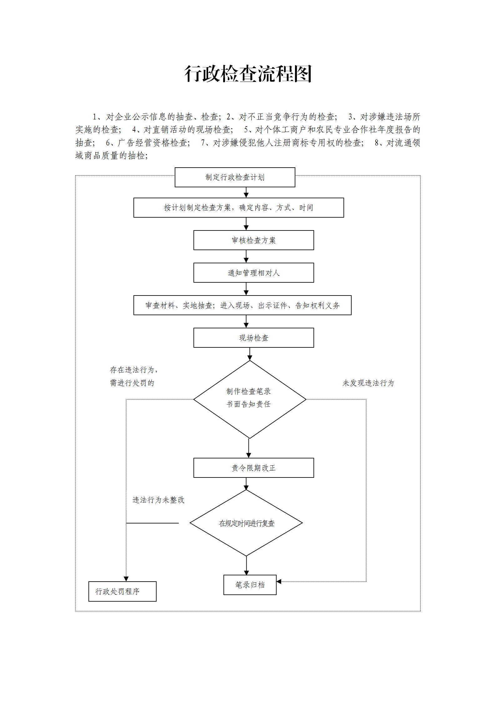 行政处罚程序类流程图_04.png