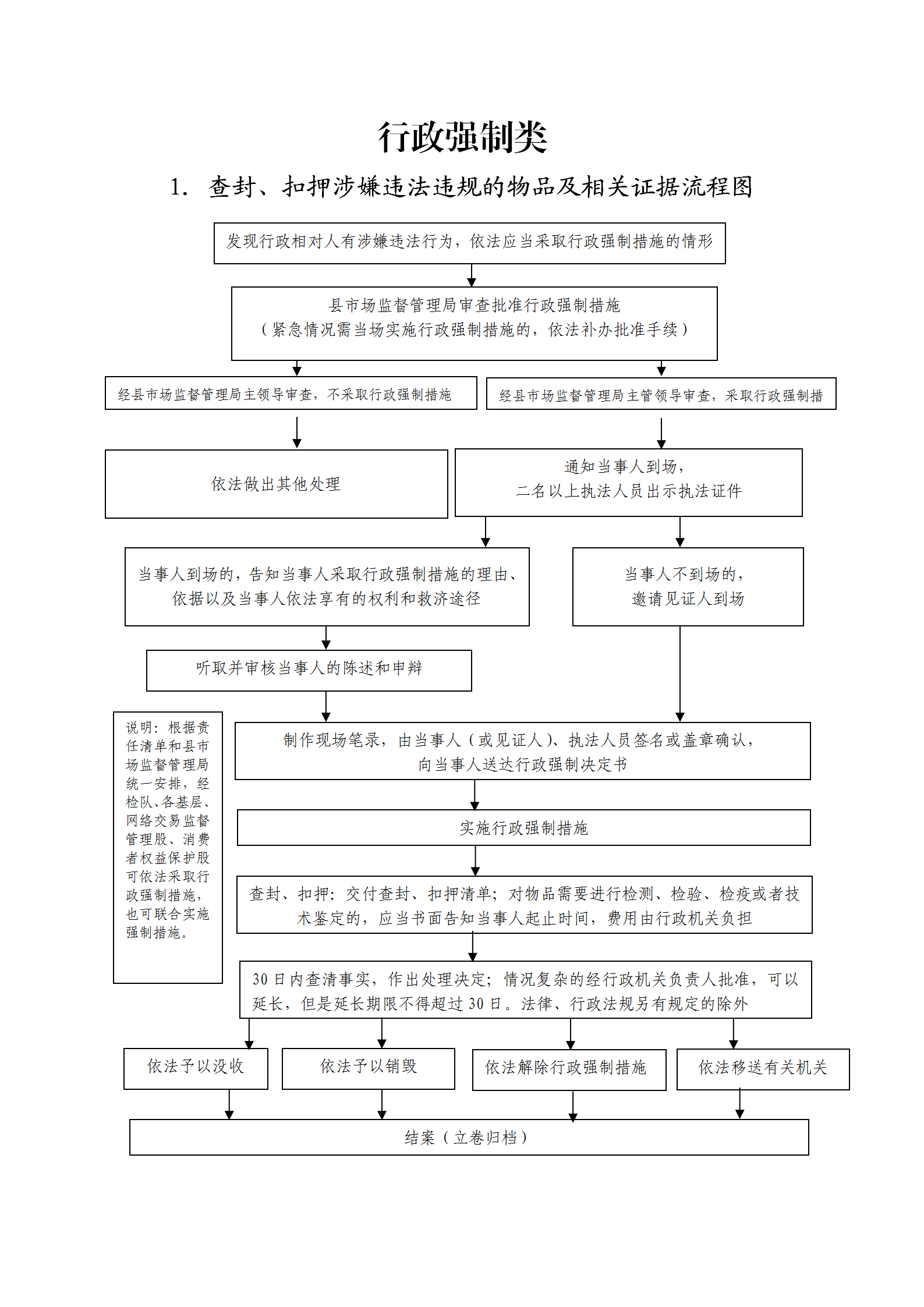 行政处罚程序类流程图_03.png
