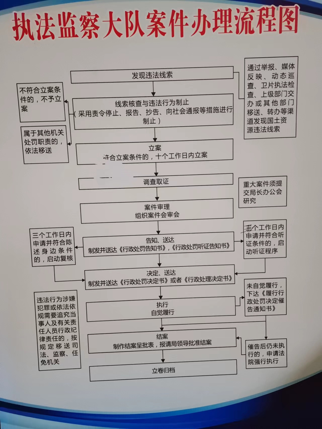执法流程图.jpg