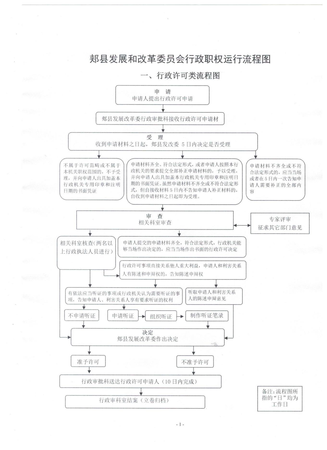 行政执法流程图.png